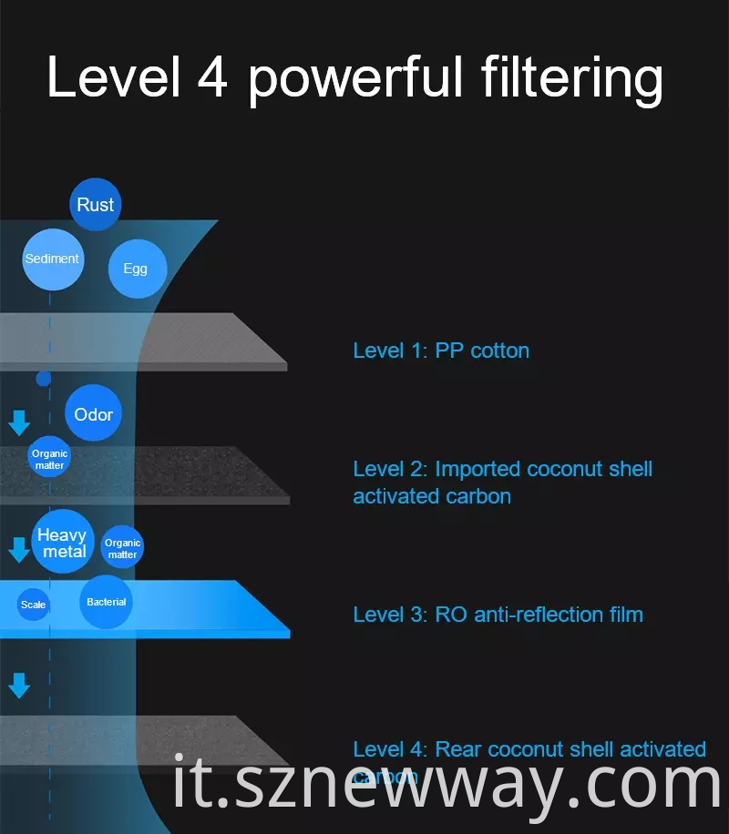 Xiaomi 600g Water Filter